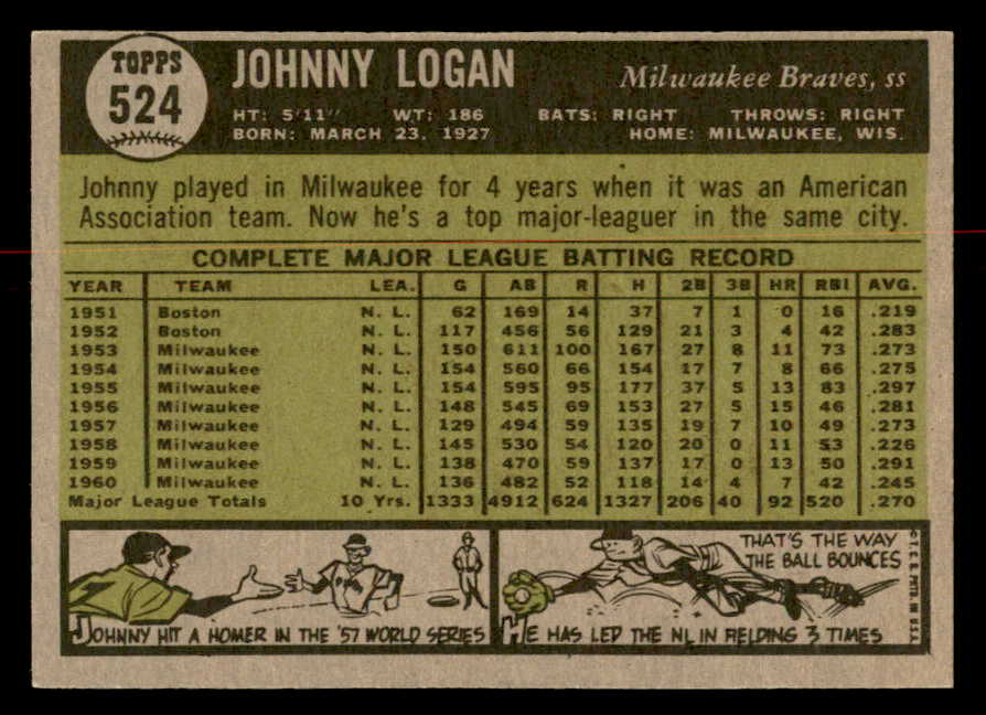 1961 Topps Baseball #524 Johnny Logan Braves EX-MT 566965