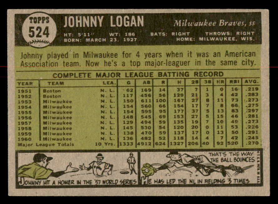 1961 Topps Baseball #524 Johnny Logan Braves EX-MT 566966