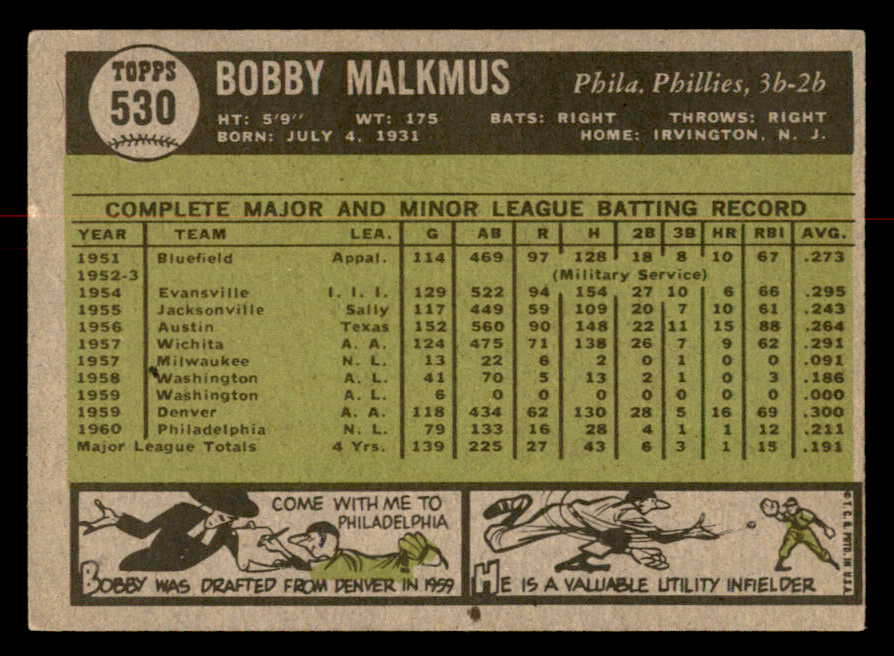 1961 Topps Baseball #530 Bobby Malkmus Phillies EX-MT 566980