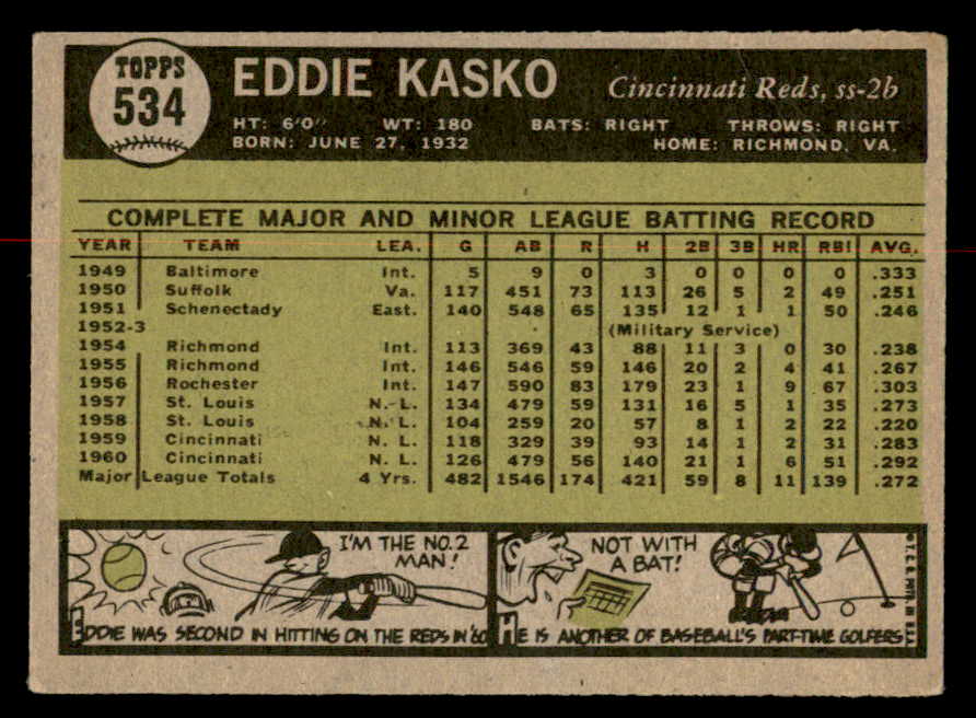 1961 Topps Baseball #534 Eddie Kasko Reds VG-EX 566992