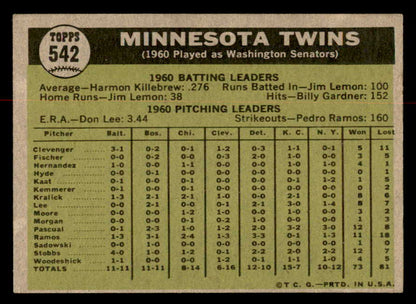 1961 Topps Baseball #542 Minnesota Twins Team EX-MT 567011