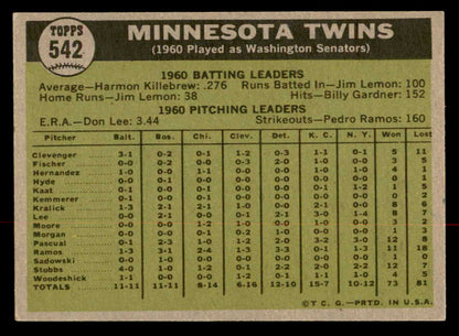 1961 Topps Baseball #542 Minnesota Twins Team EX 567012