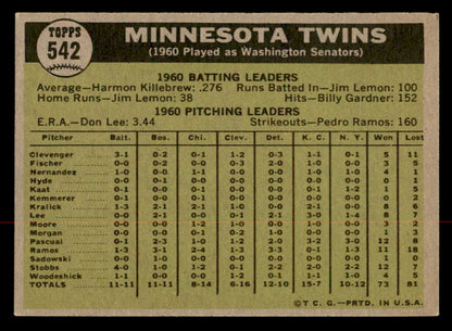 1961 Topps Baseball #542 Minnesota Twins Team EX-MT 567013
