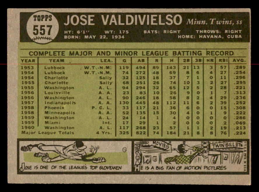 1961 Topps Baseball #557 Jose Valdivielso Twins EX-MT 567051