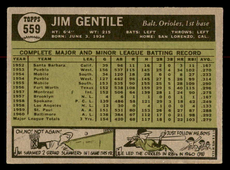 1961 Topps Baseball #559 Jim Gentile Orioles EX+/EX-MT 567058