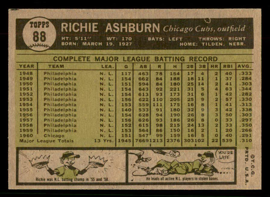 1961 Topps Baseball #088 Richie Ashburn Cubs EX-MT 567272