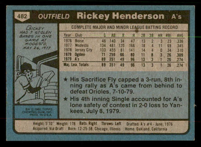1980 Topps Baseball #582 Rickey Henderson A's EX+/EX-MT 567282