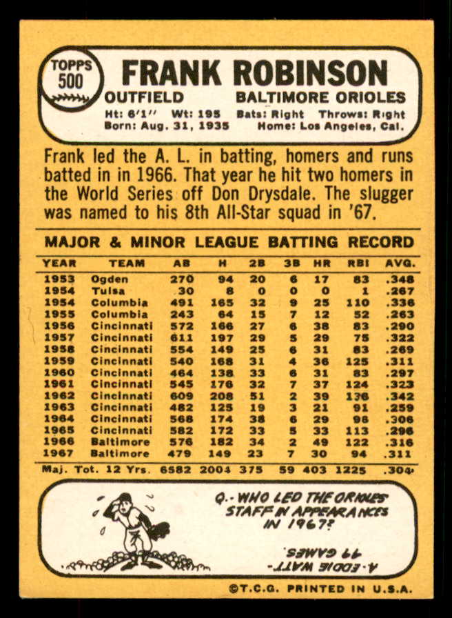1968 Topps Baseball #500 Frank Robinson Orioles VG-EX 567318