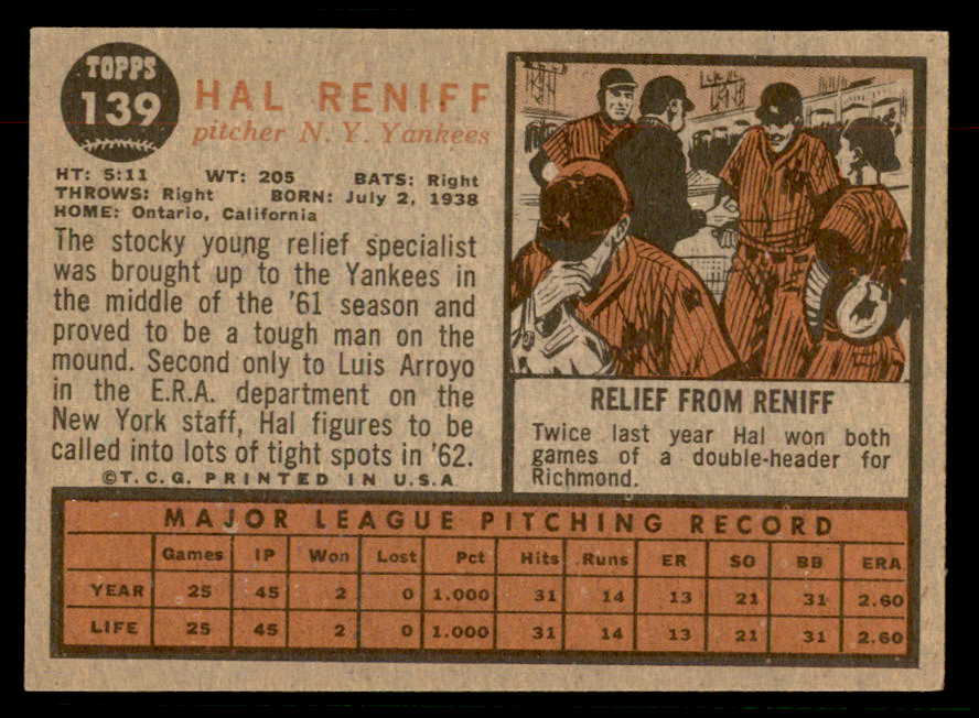 1962 Topps Baseball #139 Hal Reniff Yankees VG-EX Variation 567342