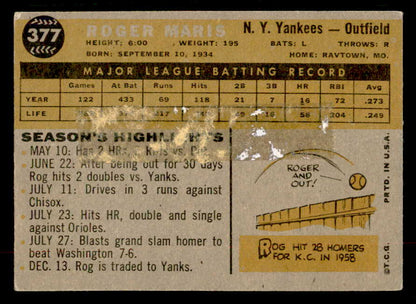 1960 Topps Baseball #377 Roger Maris Yankees GD-VG 567348