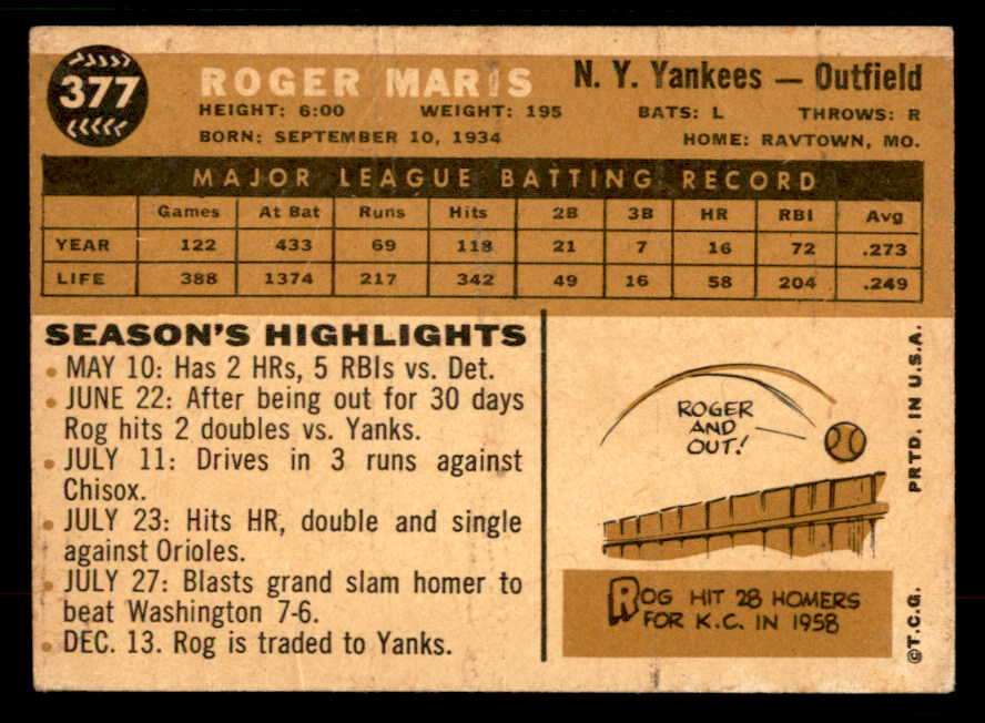 1960 Topps Baseball #377 Roger Maris Yankees GD-VG 567349