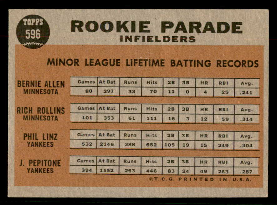 1962 Topps Baseball #596 Joe Pepitone Yankees VG-EX 567357