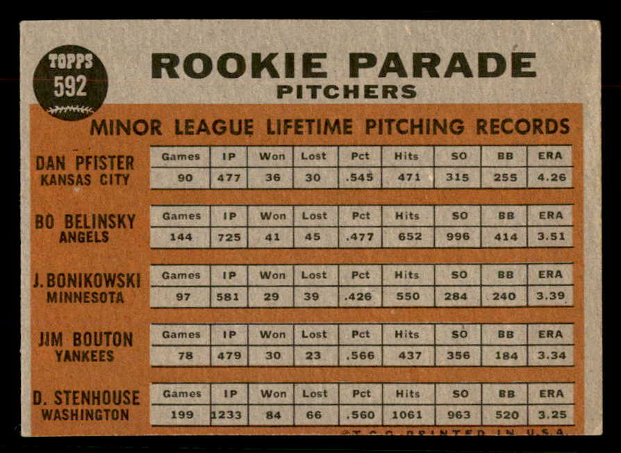 1962 Topps Baseball #592 Jim Bouton Yankees VG-EX 567359