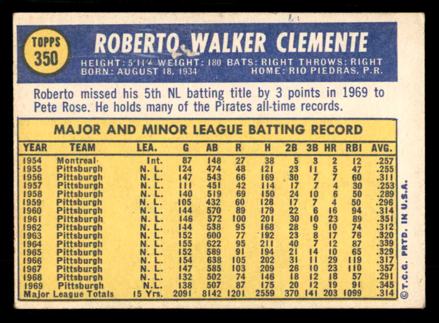 1970 Topps Baseball #350 Roberto Clemente Pirates VG-EX 567364