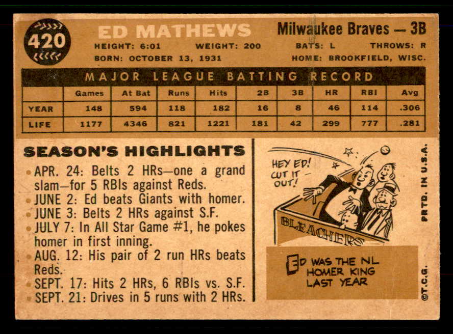1960 Topps Baseball #420 Eddie Mathews Braves VG-EX 567378
