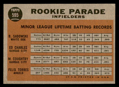 1962 Topps Baseball #595 Ed Charles A's EX 567389