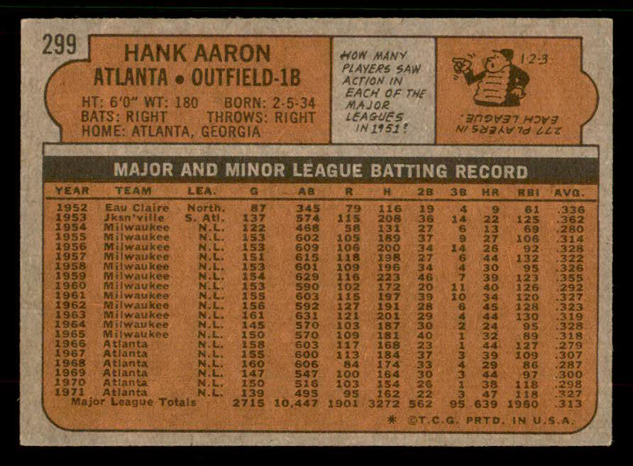 1972 Topps Baseball #299 Hank Aaron Braves EX+/EX-MT 567391
