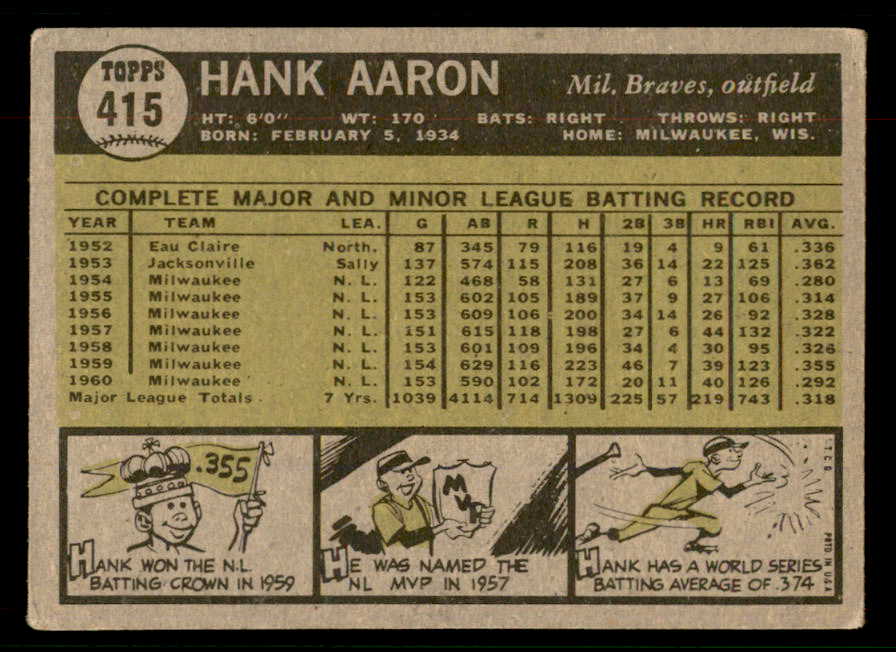 1961 Topps Baseball #415 Hank Aaron Braves VG-EX 567396