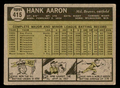 1961 Topps Baseball #415 Hank Aaron Braves VG-EX 567396