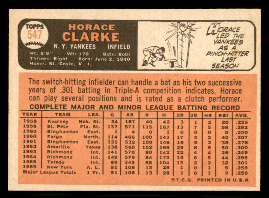 1966 Topps Baseball #547 Horace Clarke Yankees EX-MT 567403