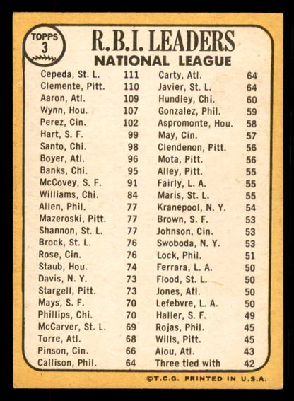 1968 Topps Baseball #003 N.L. RBI Leaders Clemente Aaron EX-MT 567404