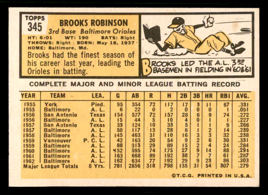 1963 Topps Baseball #345 Brooks Robinson Orioles EX+/EX-MT 567406