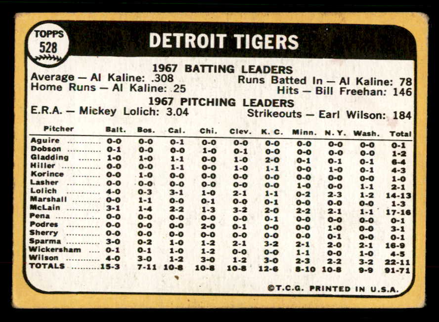 1968 Topps Baseball #528 Detroit Tigers Team VG-EX 567407