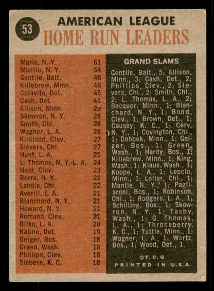 1962 Topps Baseball #053 A.L. Home Run Leaders Mickey Mantle VG-EX 567408