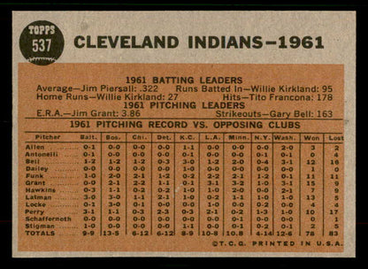 1962 Topps Baseball #537 Cleveland Indians Team NR-MT 567409
