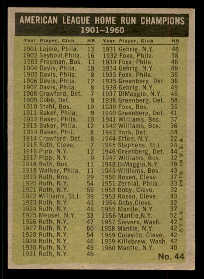 1961 Topps Baseball #044 A.L. Home Run Leaders Mickey Mantle EX-MT 567411