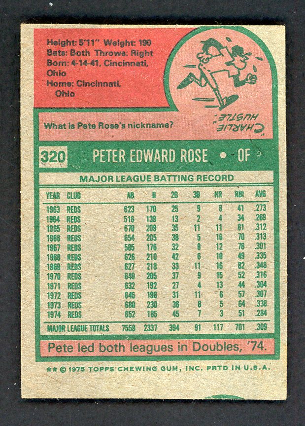 1975 Topps Baseball Mini #320 Pete Rose Reds VG-EX 567506