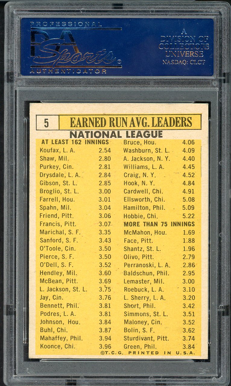 1963 Topps Baseball #005 N.L. ERA Leaders Sandy Koufax PSA 5 EX 567743