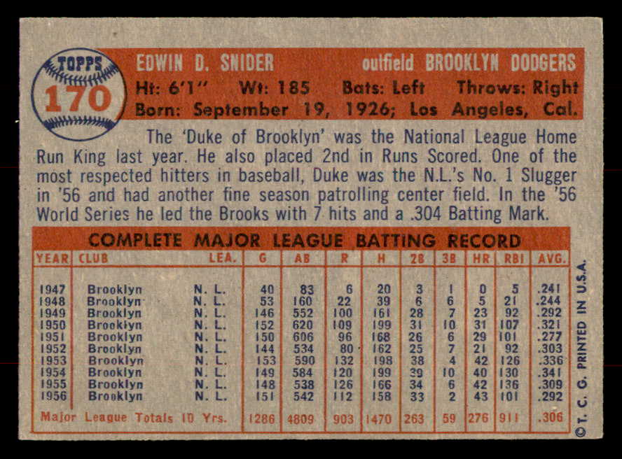 1957 Topps Baseball #170 Duke Snider Dodgers VG-EX 568464