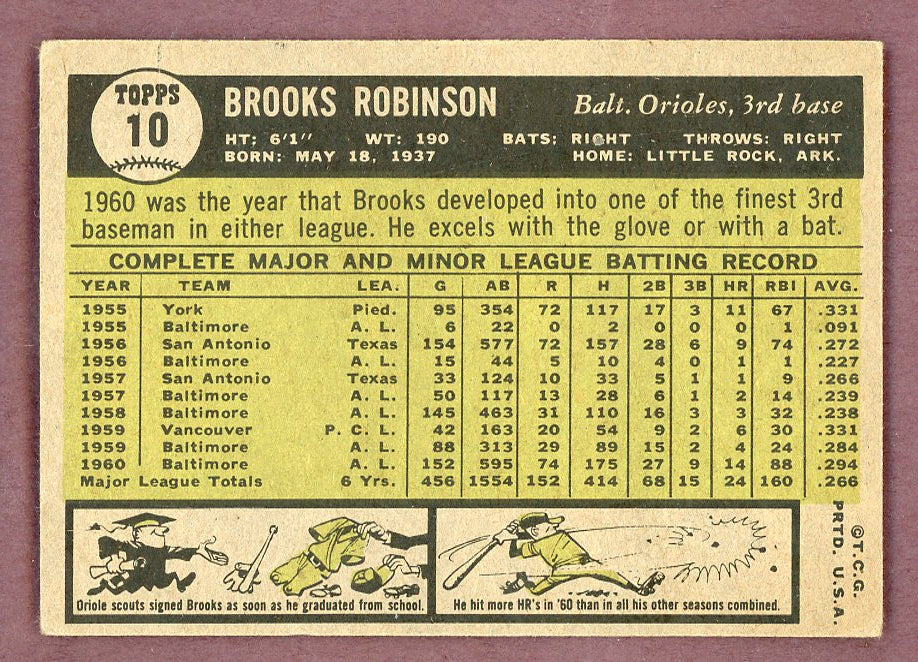 1961 Topps Baseball #010 Brooks Robinson Orioles VG-EX 568698