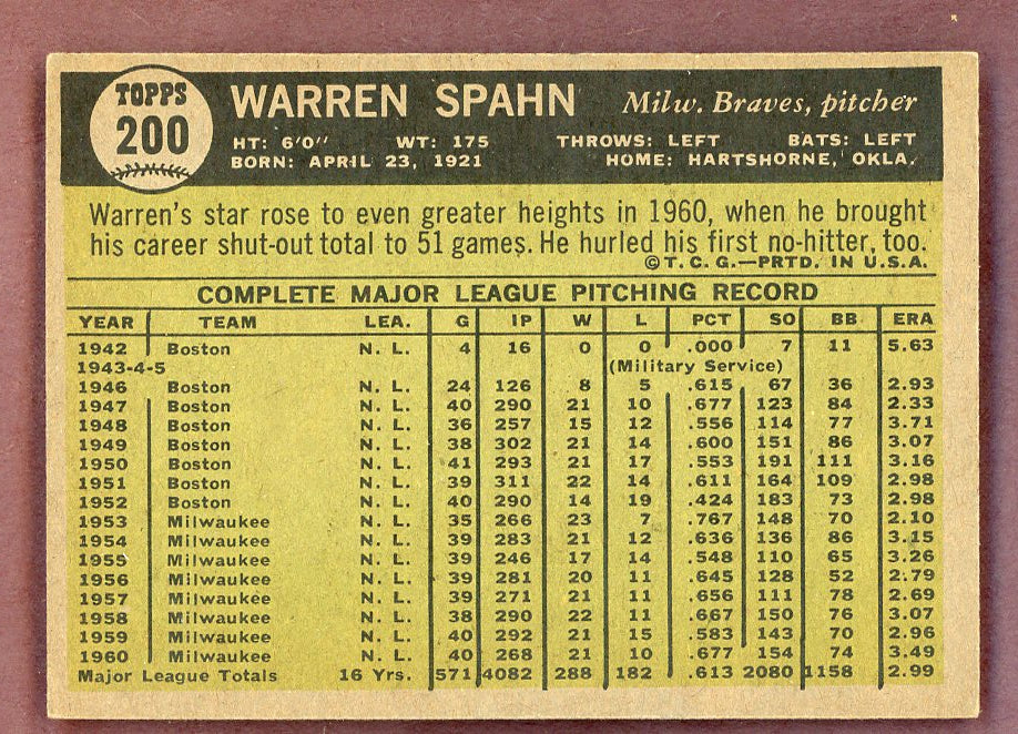 1961 Topps Baseball #200 Warren Spahn Braves VG-EX 568700
