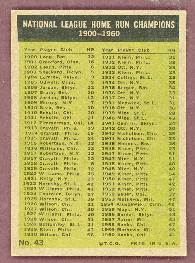 1961 Topps Baseball #043 N.L. Home Run Leaders Hank Aaron EX-MT 568749