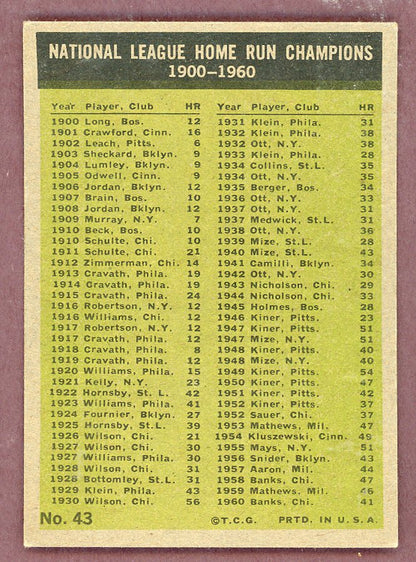 1961 Topps Baseball #043 N.L. Home Run Leaders Hank Aaron EX-MT 568749