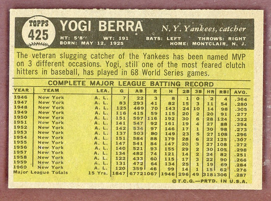 1961 Topps Baseball #425 Yogi Berra Yankees EX-MT 568750