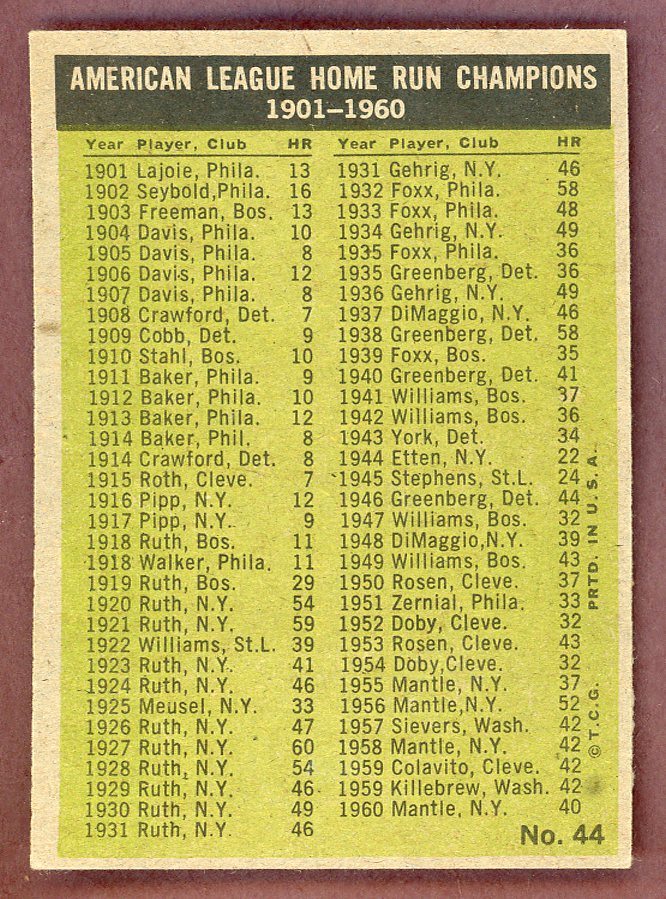 1961 Topps Baseball #044 A.L. Home Run Leaders Mickey Mantle EX-MT 568754