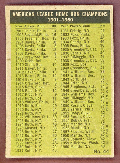 1961 Topps Baseball #044 A.L. Home Run Leaders Mickey Mantle EX-MT 568754