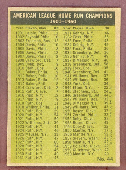 1961 Topps Baseball #044 A.L. Home Run Leaders Mickey Mantle EX+/EX-MT 568755