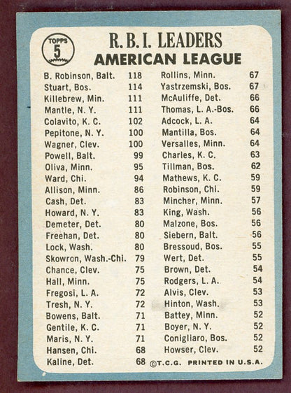 1965 Topps Baseball #005 A.L. RBI Leaders Mickey Mantle EX-MT 568757