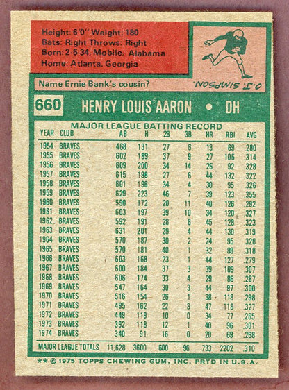 1975 Topps Baseball #660 Hank Aaron Brewers EX-MT 568772