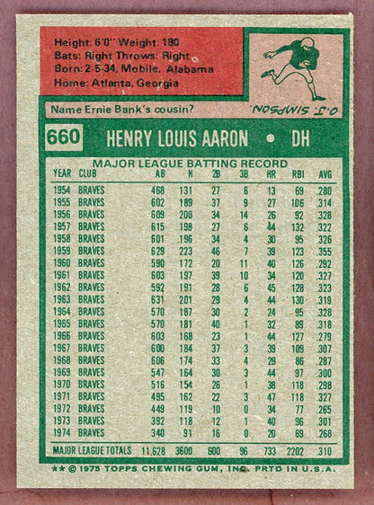 1975 Topps Baseball #660 Hank Aaron Brewers EX-MT 568773