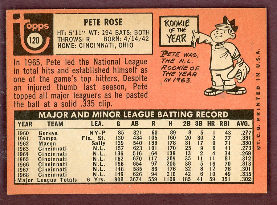 1969 Topps Baseball #120 Pete Rose Reds NR-MT 568802