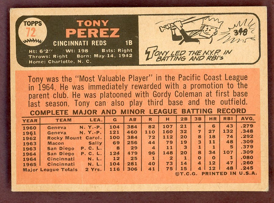 1966 Topps Baseball #072 Tony Perez Reds NR-MT 568826
