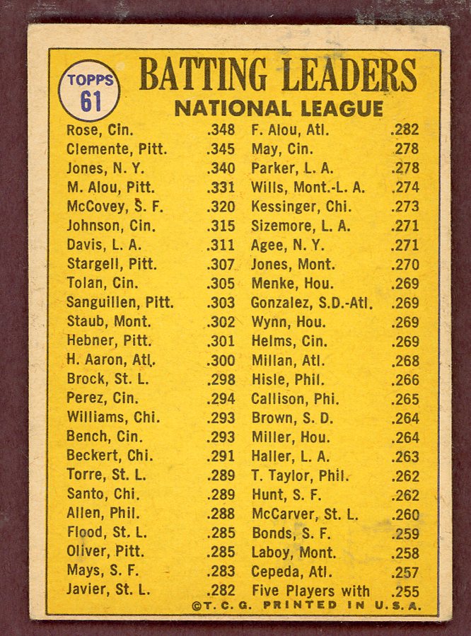1970 Topps Baseball #061 N.L. Batting Leaders Clemente VG-EX 568866