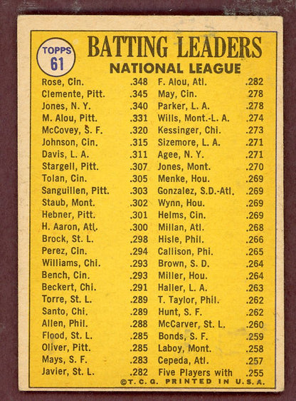 1970 Topps Baseball #061 N.L. Batting Leaders Clemente VG-EX 568866