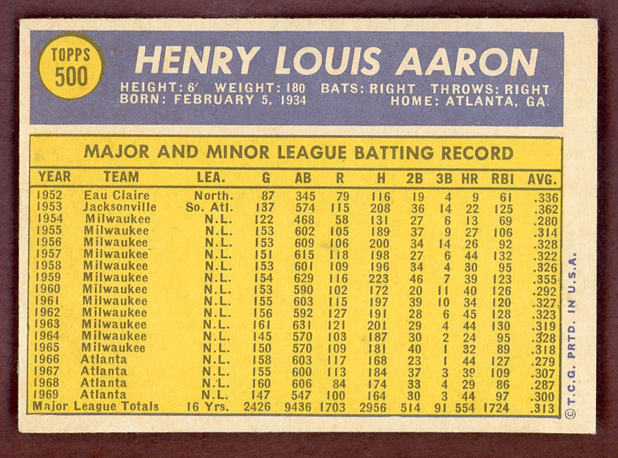 1970 Topps Baseball #500 Hank Aaron Braves EX-MT 568868