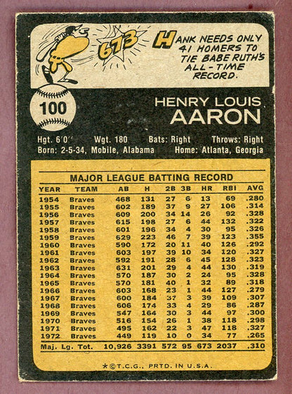 1973 Topps Baseball #100 Hank Aaron Braves VG-EX 568897